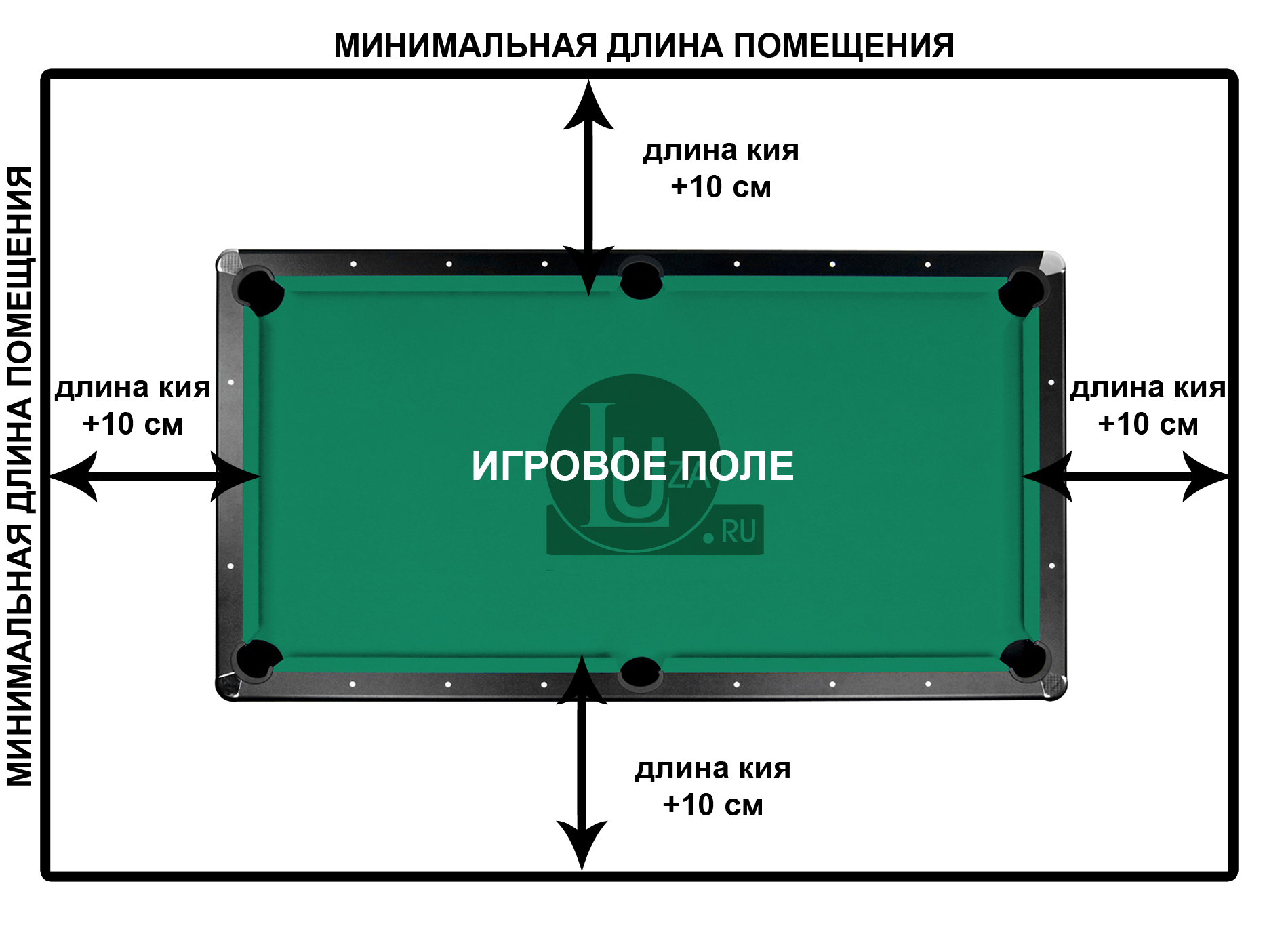 Размеры помещения для бильярдного стола