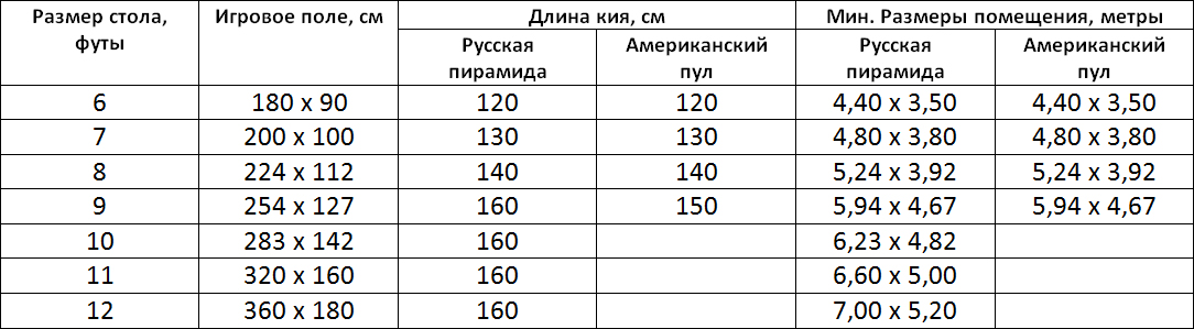 Бильярдный стол 9 футов размеры стола и помещения