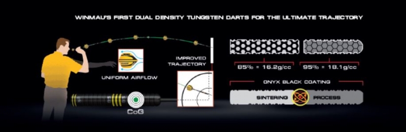 Как кидать дротики в дартс чтобы попасть. Прицеливание дартс. Техника броска в дартс. Техника бросков дротиков в дартсе. Дартс техника броска дротика.