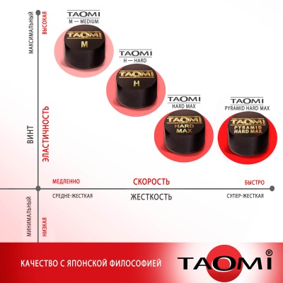 Наклейка для кия Tao-mi с фиброй 13мм Medium 1шт.