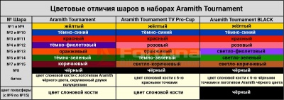 Шары Aramith Tournament Pool Black TV 57,2мм